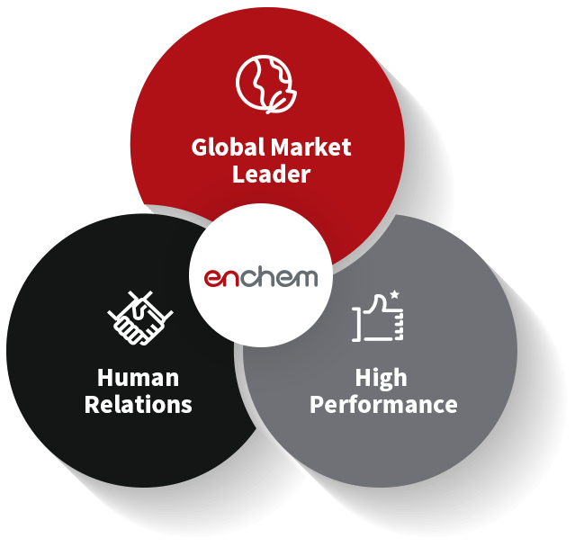 Global Market Leader, High Performance, Human Relations